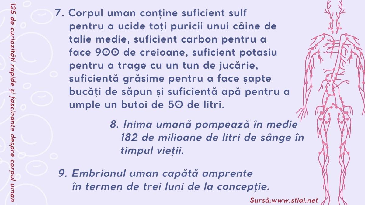 4. 125-de-curiozitati-despre-corpul-uman-3