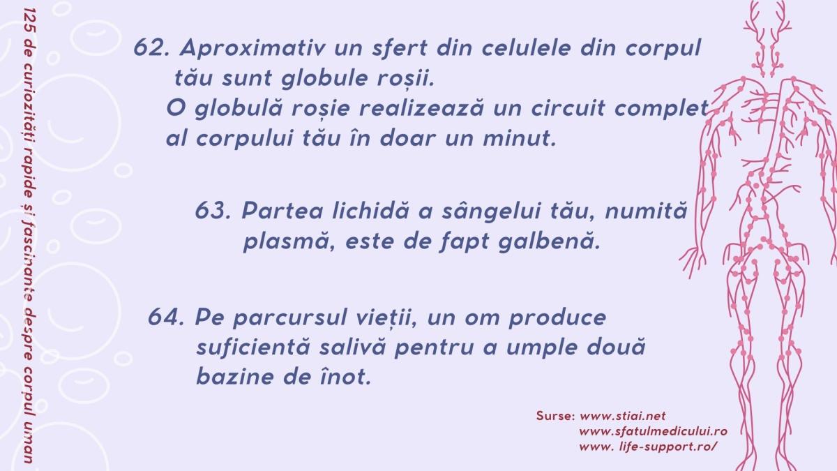 125 de curiozități despre corpul uman_21